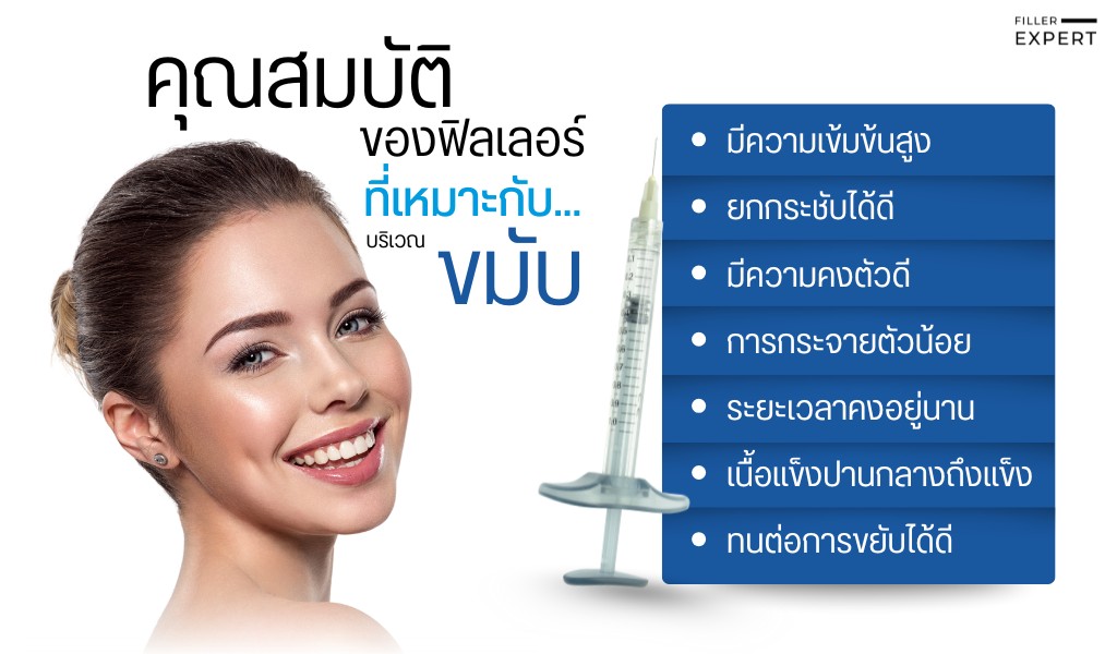 คุณสมบัติของฟิลเลอร์ที่เหมาะกับบริเวณขมับ