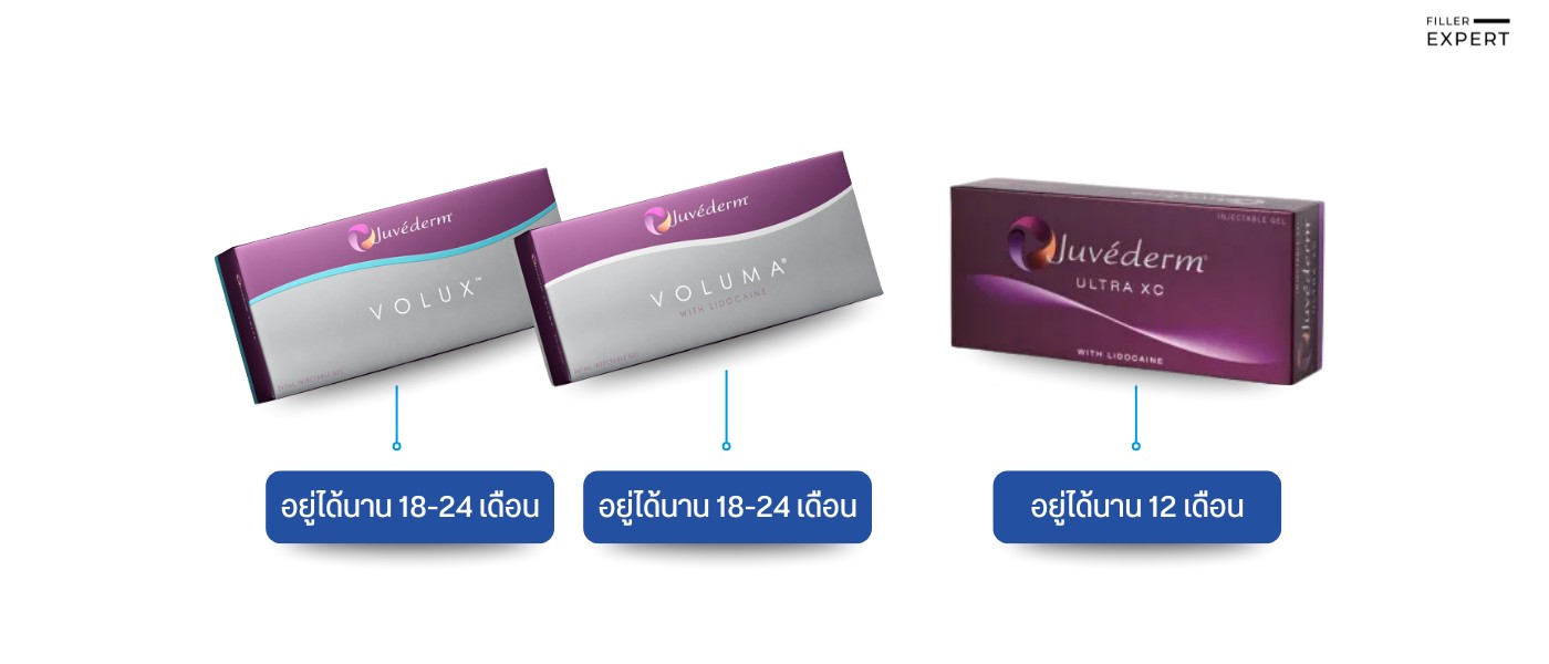 เปรียบเทียบฟิลเลอร์ขมับยี่ห้อยอดนิยม - Filler Juvederm
