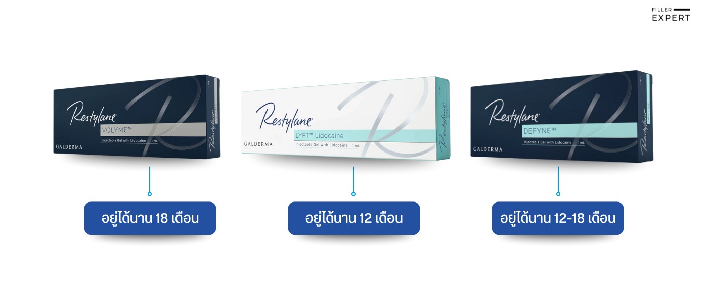 เปรียบเทียบฟิลเลอร์ขมับยี่ห้อยอดนิยม - Filler Restylane