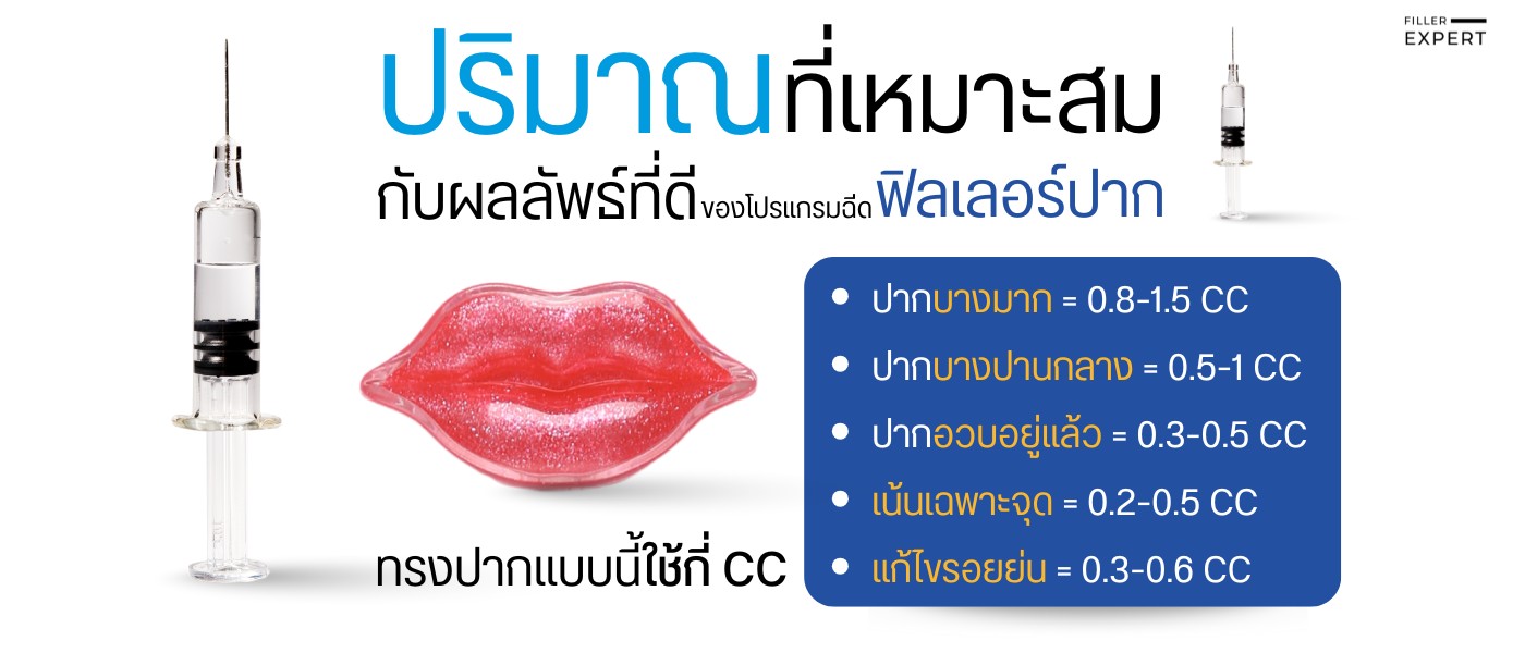 ปริมาณฟิลเลอร์ที่เหมาะสมตามรูปทรงริมฝีปาก