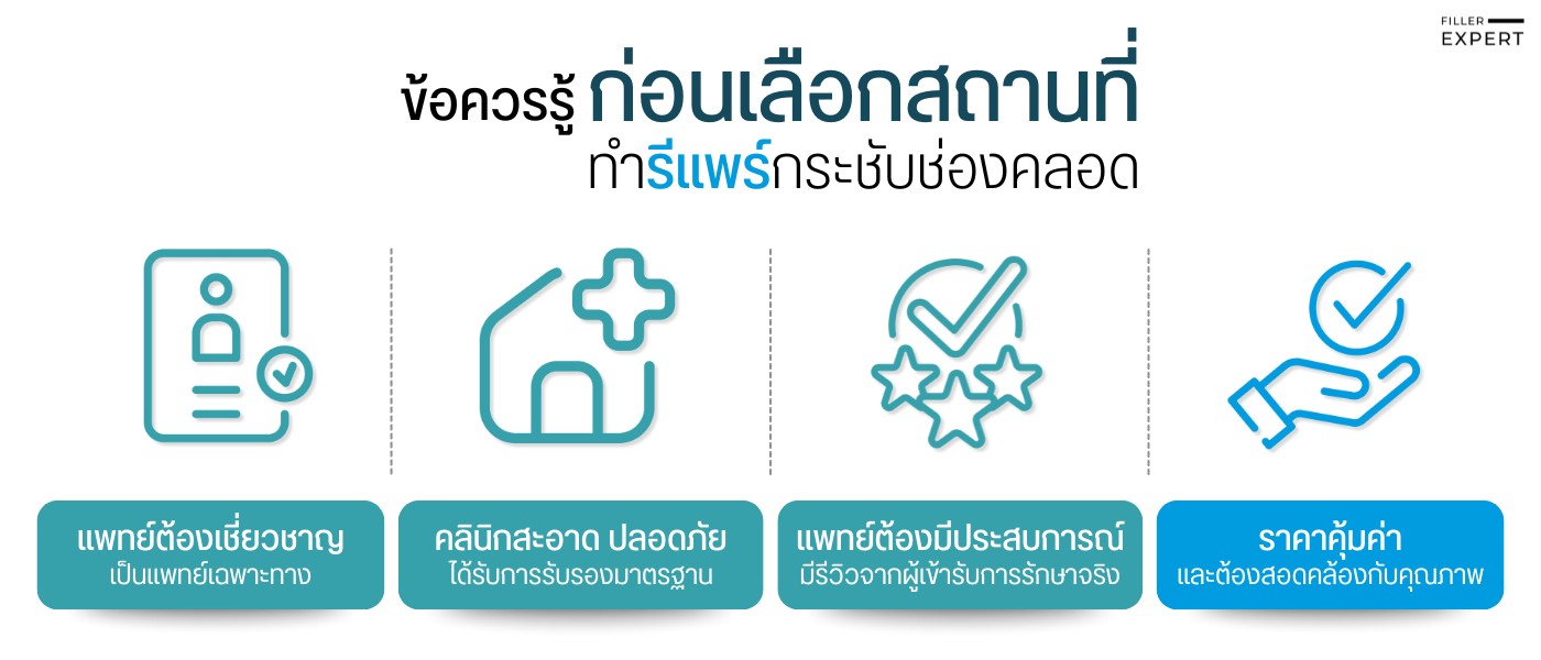 ข้อควรรู้ก่อนเลือกสถานที่ทำหัตถการรีแพร์กระชับช่องคลอด