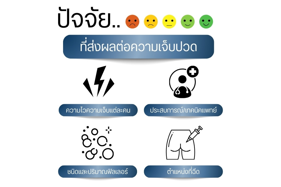 ปัจจัยที่ส่งผลต่อความเจ็บปวด