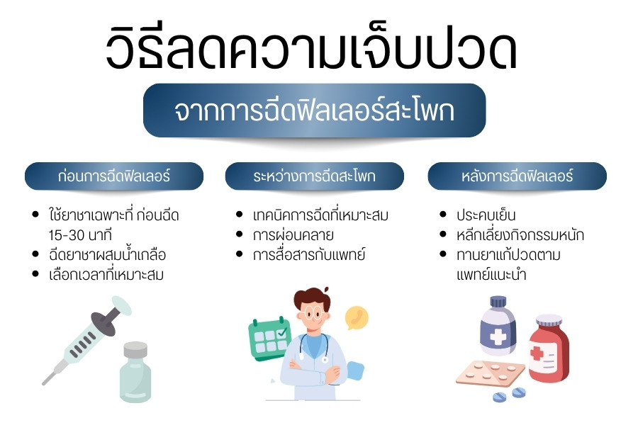 วิธีลดความเจ็บปวดจากการฉีดฟิลเลอร์สะโพก