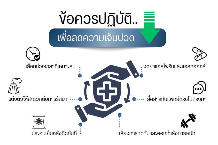 ข้อควรปฏิบัติเพื่อลดความเจ็บปวด