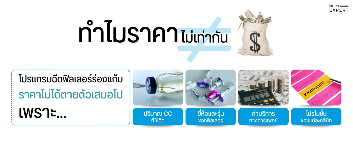 ปัจจัยที่ส่งผลต่อ ฟิลเลอร์ร่องแก้ม ราคา