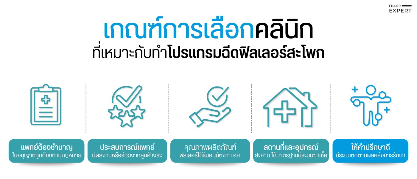 เกณฑ์การเลือกคลินิกฟิลเลอร์สะโพกที่ดี
