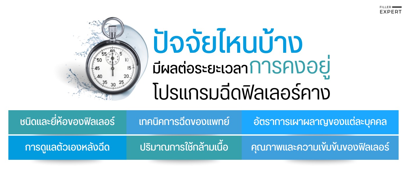 ปัจจัยที่มีผลต่อระยะเวลาการคงอยู่ของฟิลเลอร์คาง