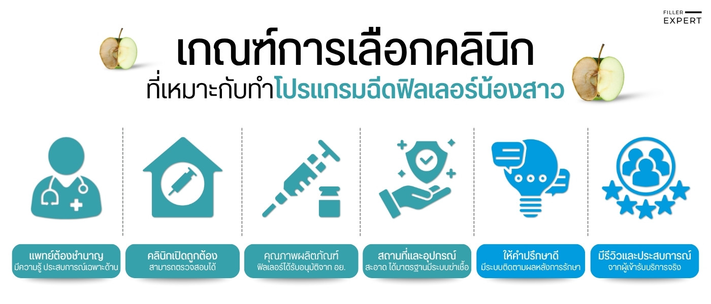 หลักเกณฑ์ในการเลือกคลินิกทำหัตถการที่ปลอดภัย