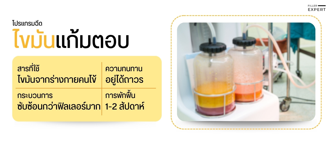ความแตกต่างระหว่างฟิลเลอร์แก้มตอบ vs ฉีดไขมัน - ฉีดไขมัน
