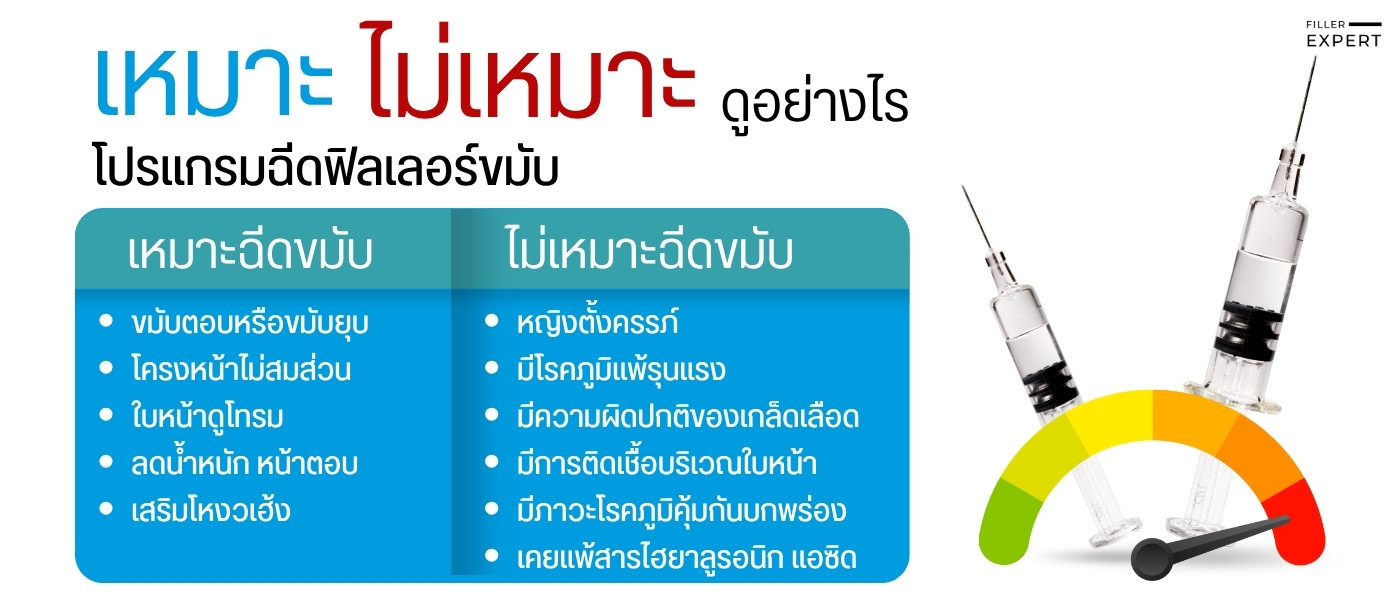 ใครที่เหมาะและไม่เหมาะกับการฉีดฟิลเลอร์ขมับ