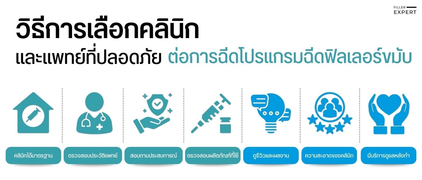 วิธีการเลือกคลินิกและแพทย์ที่ปลอดภัย