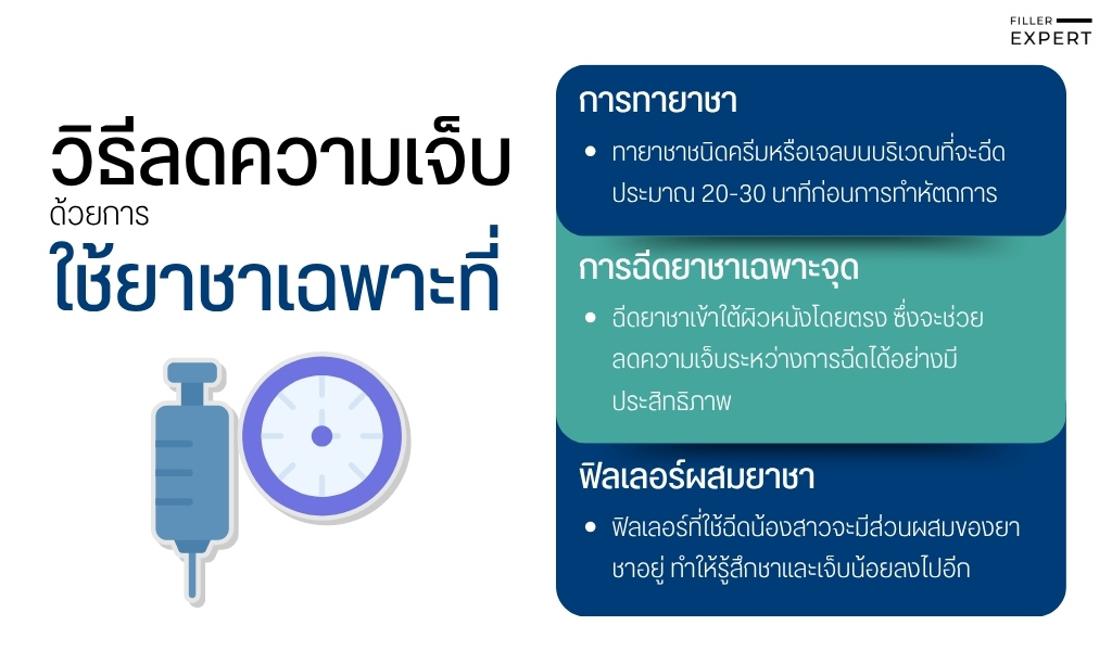 วิธีลดความเจ็บด้วยการใช้ยาชาเฉพาะที่