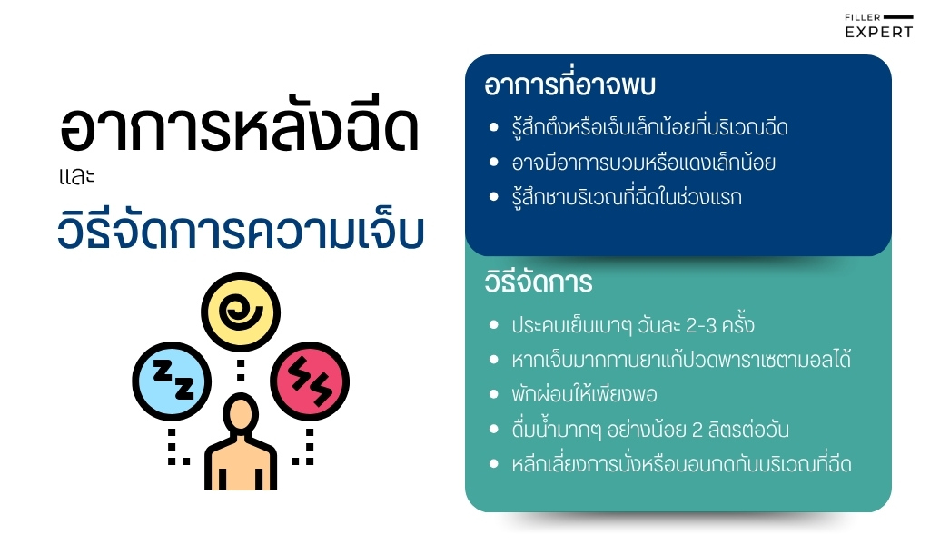 อาการหลังฉีดและวิธีจัดการความเจ็บ