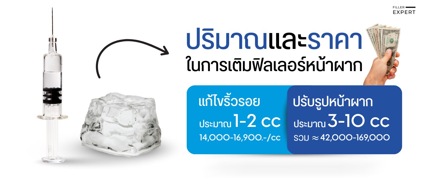 ปริมาณและราคาในการเติมฟิลเลอร์หน้าผาก