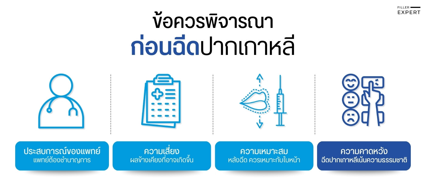 ข้อควรพิจารณาก่อนฉีดปากเกาหลี