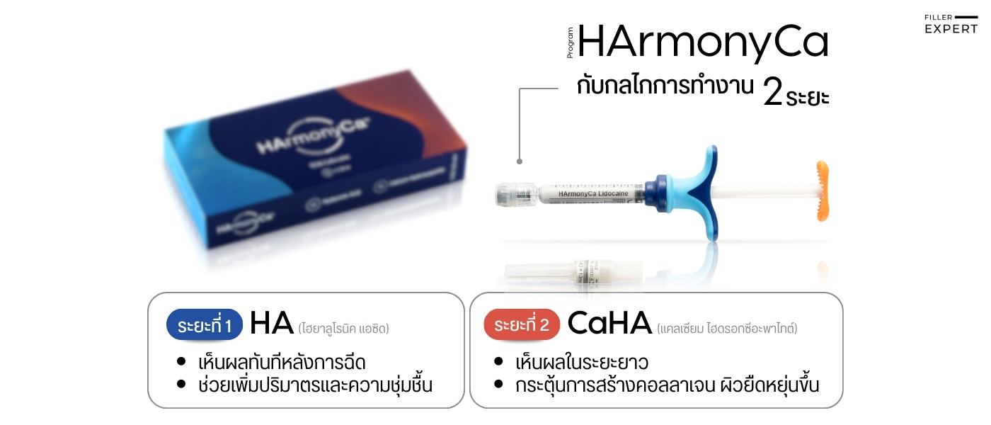 HArmonyCa คืออะไรและทำงานอย่างไร