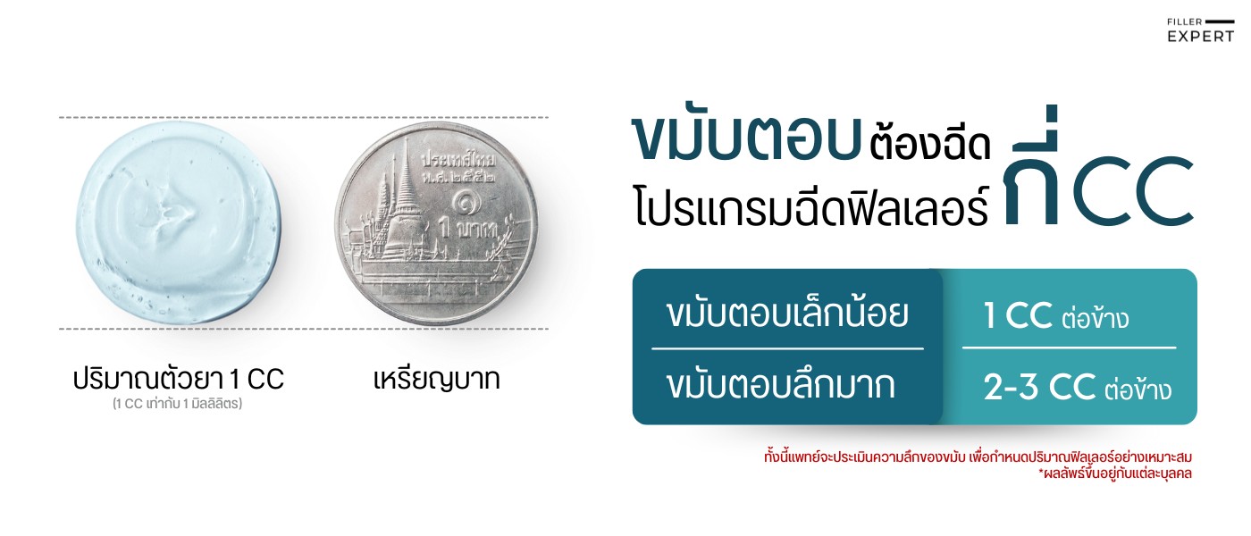 ฟิลเลอร์ขมับใช้กี่ CC ?
