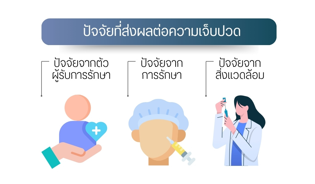 ปัจจัยที่ส่งผลต่อความเจ็บปวด