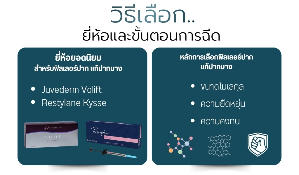 วิธีเลือกยี่ห้อและขั้นตอนการฉีด