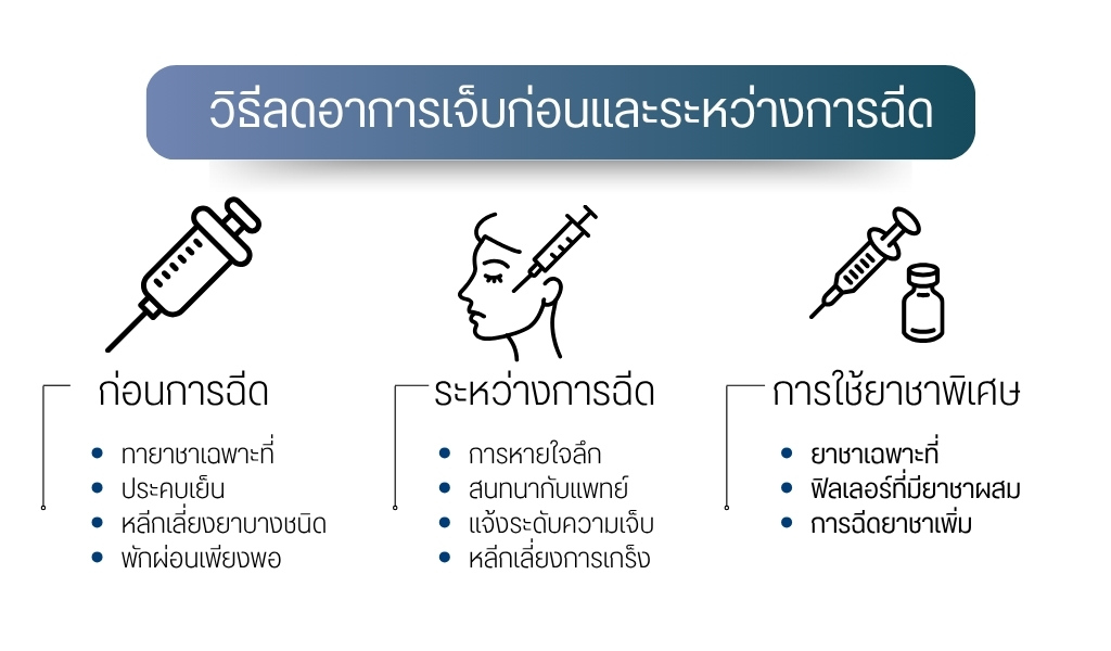 วิธีลดอาการเจ็บก่อนและระหว่างการฉีด