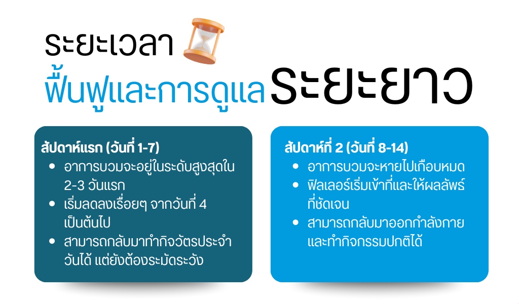 ระยะเวลาฟื้นฟูและการดูแลระยะยาว