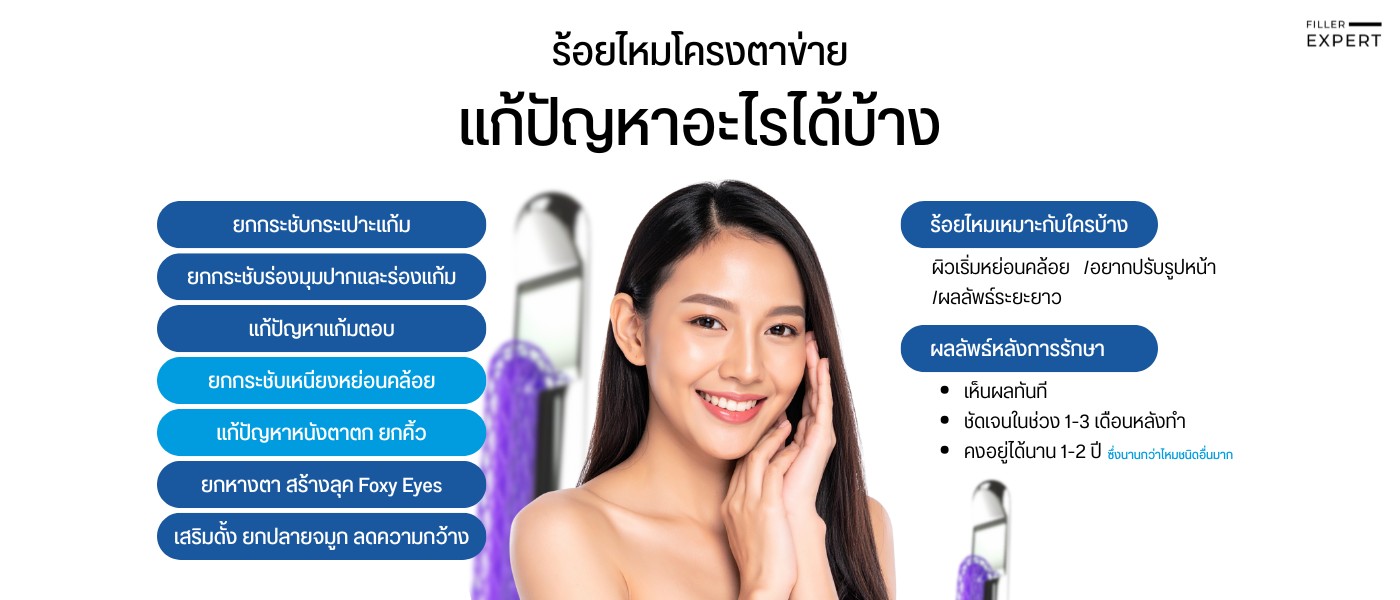 ร้อยไหมโครงตาข่ายแก้ปัญหาอะไรได้บ้าง และเหมาะกับใคร